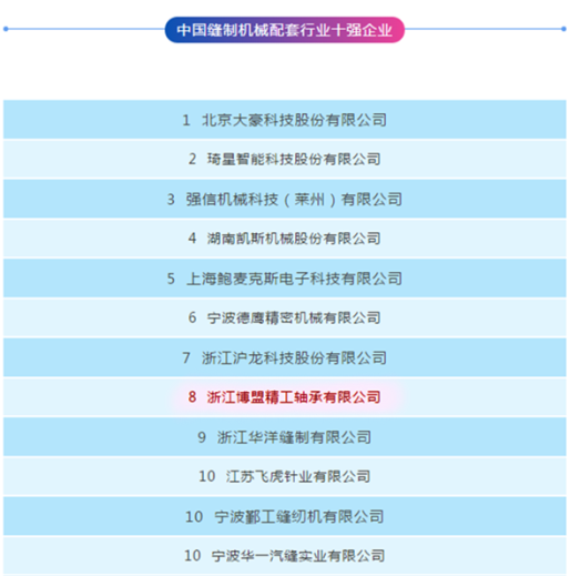 热烈庆祝博盟荣登中国缝制机械配套行业十强企业排行榜